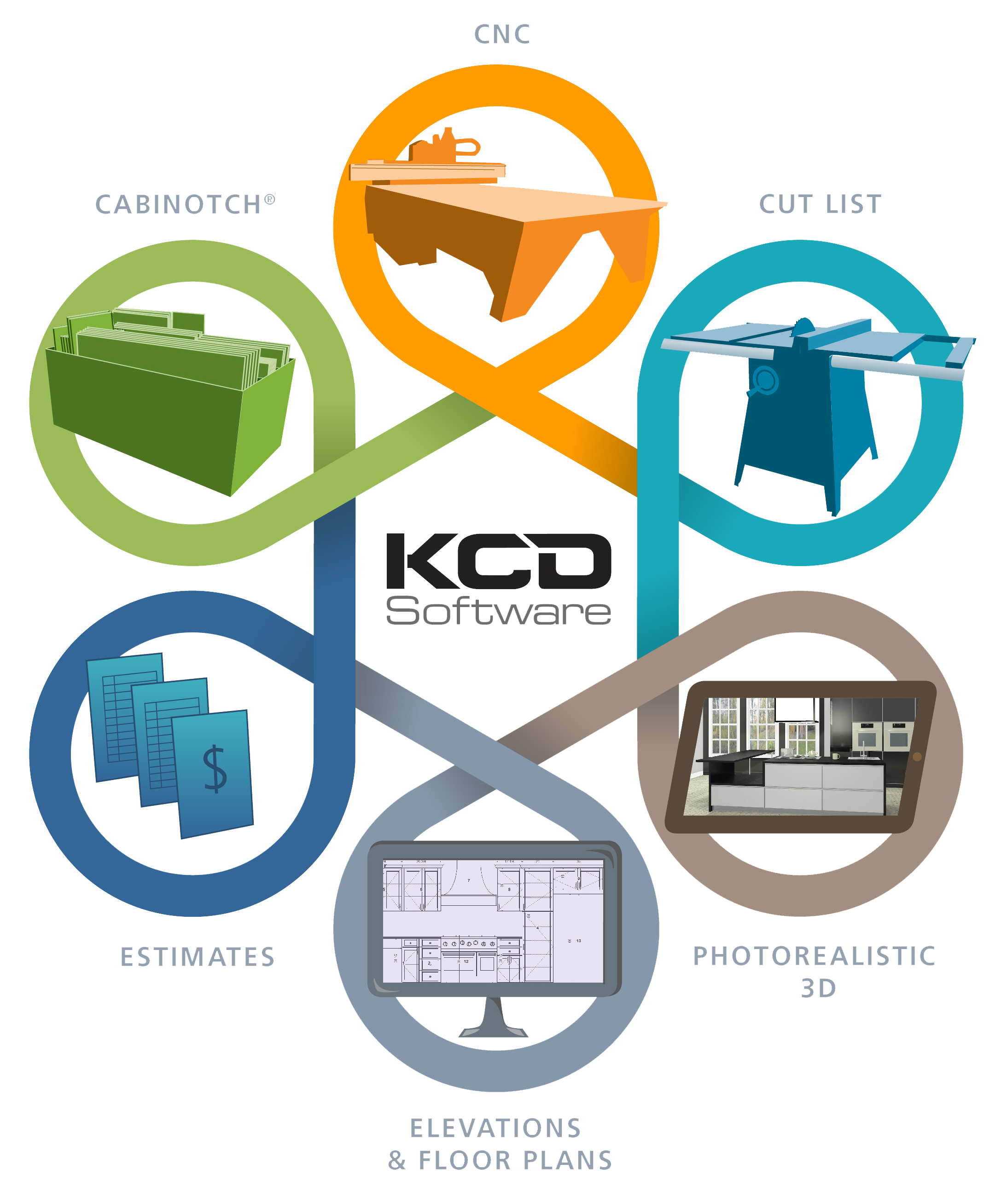 how to create a custom cabinet kcdw software